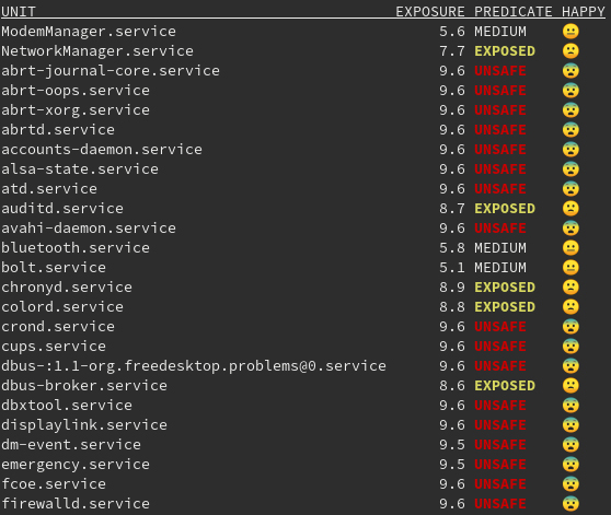 Systemd Analyze